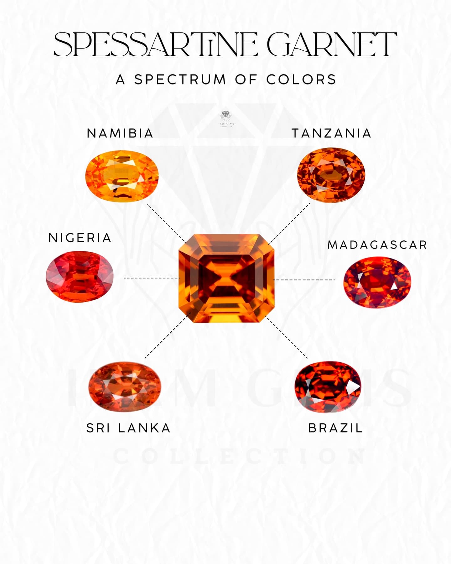 Spessartine 0.00 ct